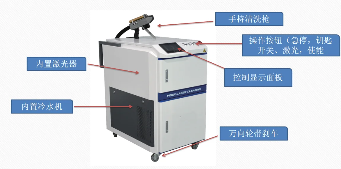 Laser Cleaning Machine 200W/300W/500W – Handheld Fiber Laser - Slide 2